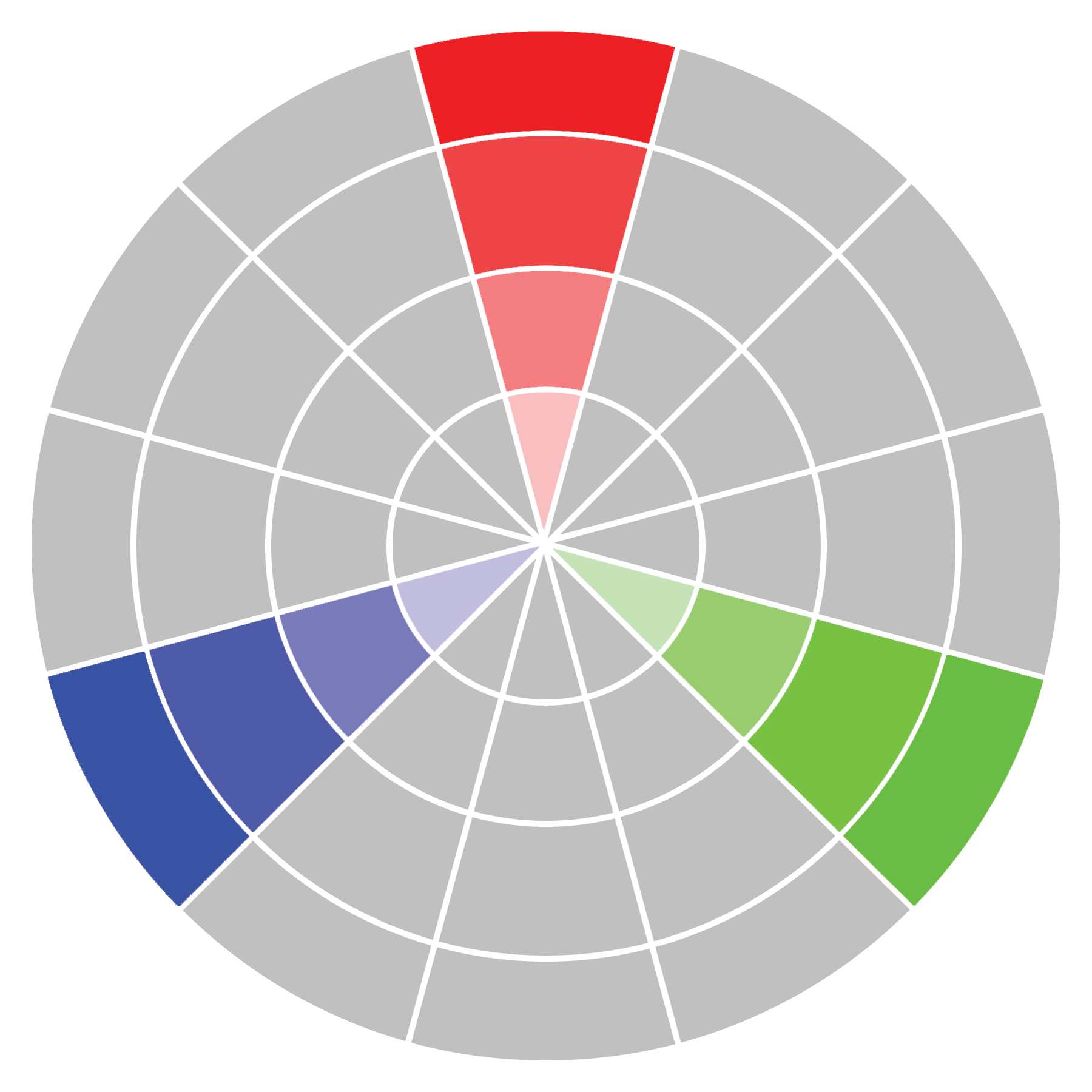 Triad diagram