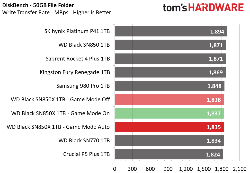 WD Black SN850X 1TB SSD