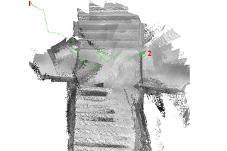 A registered 3-D map of the experimental results from the robotic cane with a green curve showing the user’s trajectory. The robotic user walked from 1 to 2. To obtain a better view on the stairways, the user lifted and tilted the cane to scan the stairway. 