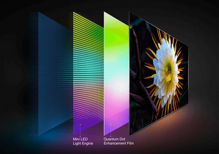 Mini Led Vs Oled Vs Led Techradar