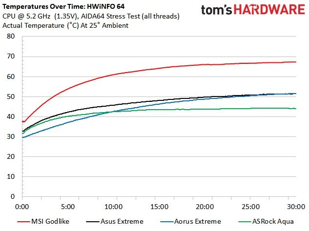 ASRock Z490 Aqua