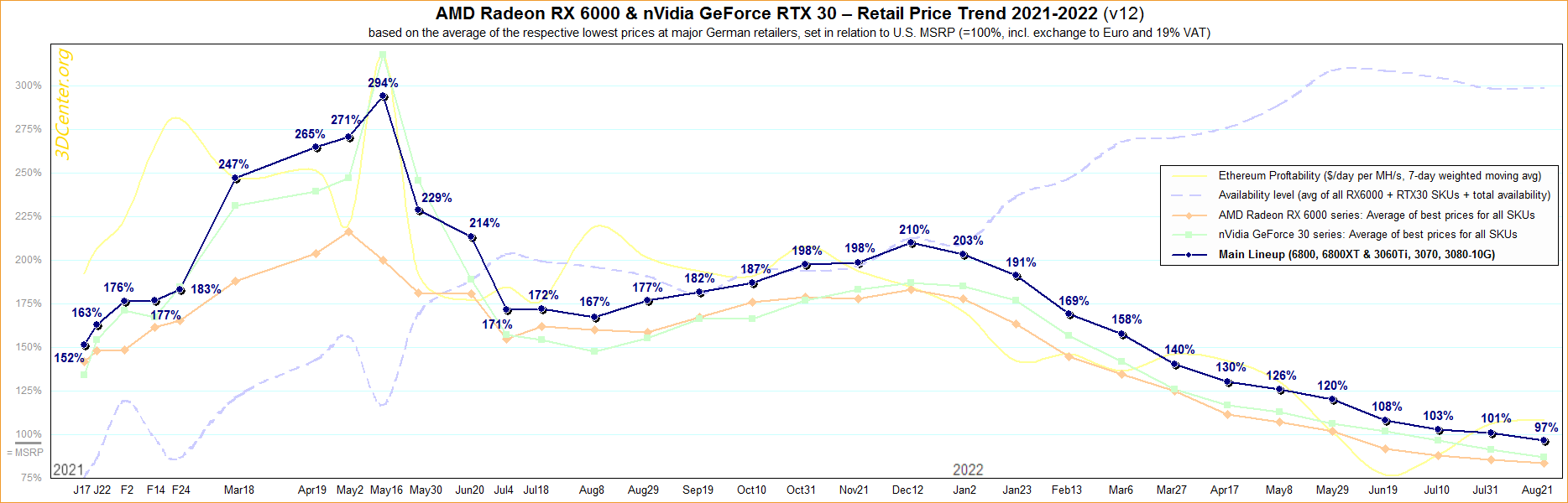 GPU Pricing