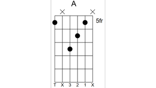 Triad chord