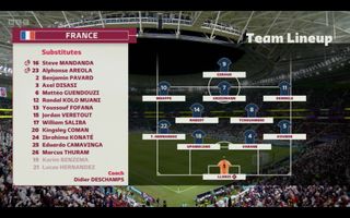 France's line-up against Poland in the last-16 – can you spot Karim Benzema's name?