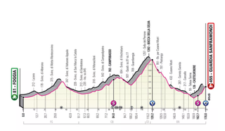 Giro d'Italia 2021 stage eight