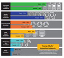 Invention Index: Views of Young Americans