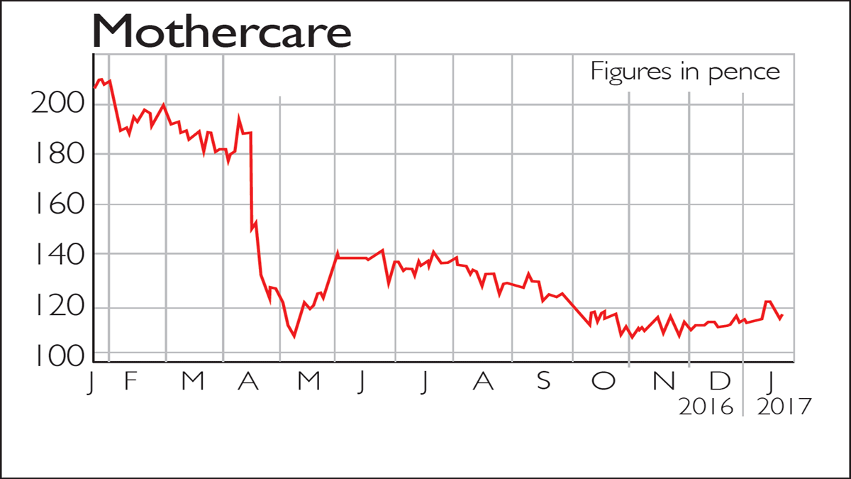 829-mothercare