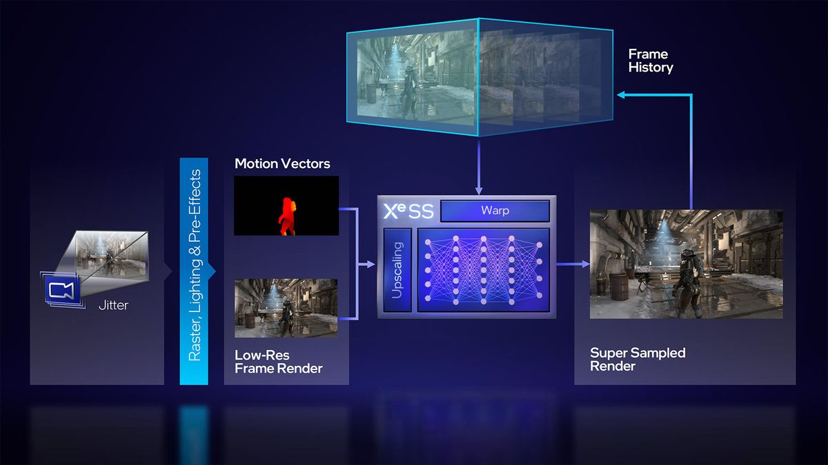 Intel Arc A750 and A770 preview