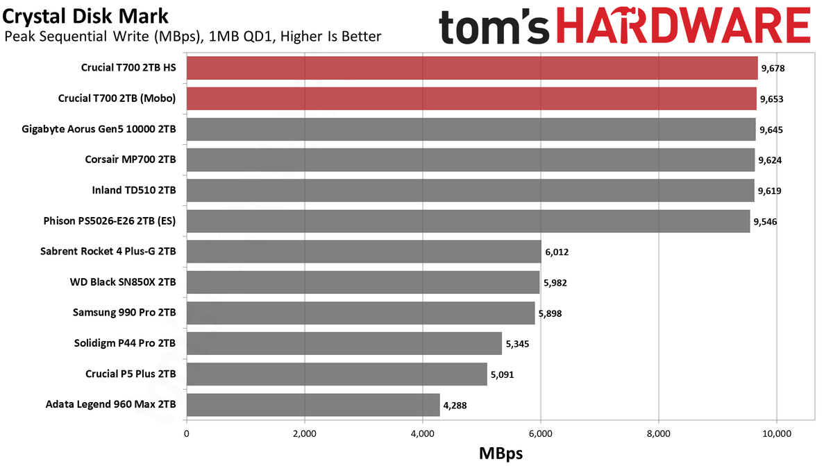 Crucial T700 SSD