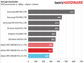 Adata XPG SX8200 Pro