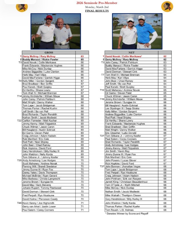 A view of the leaderboard at the Seminone Pro-Member