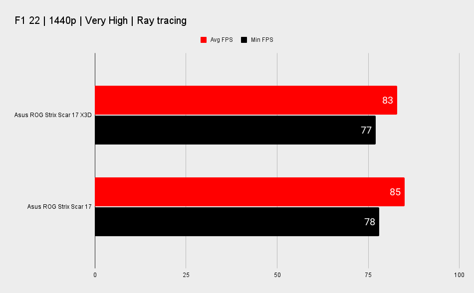 AMD Ryzen 9 7945HX3D performance