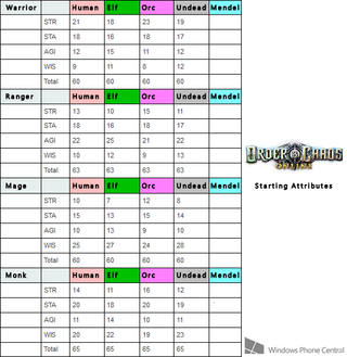 Order & Chaos Online Stat Chart