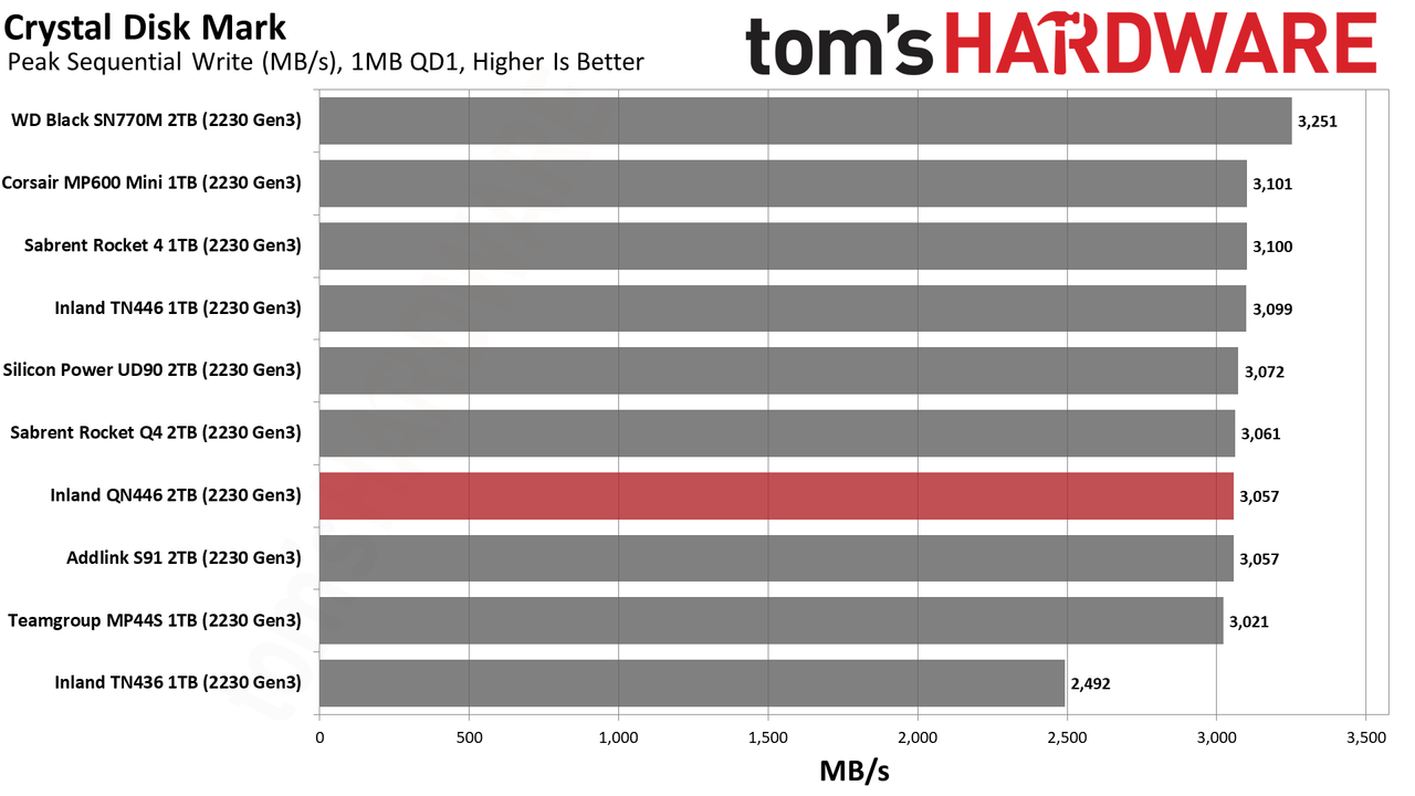 2TB Inland QN446 (2230) SSD