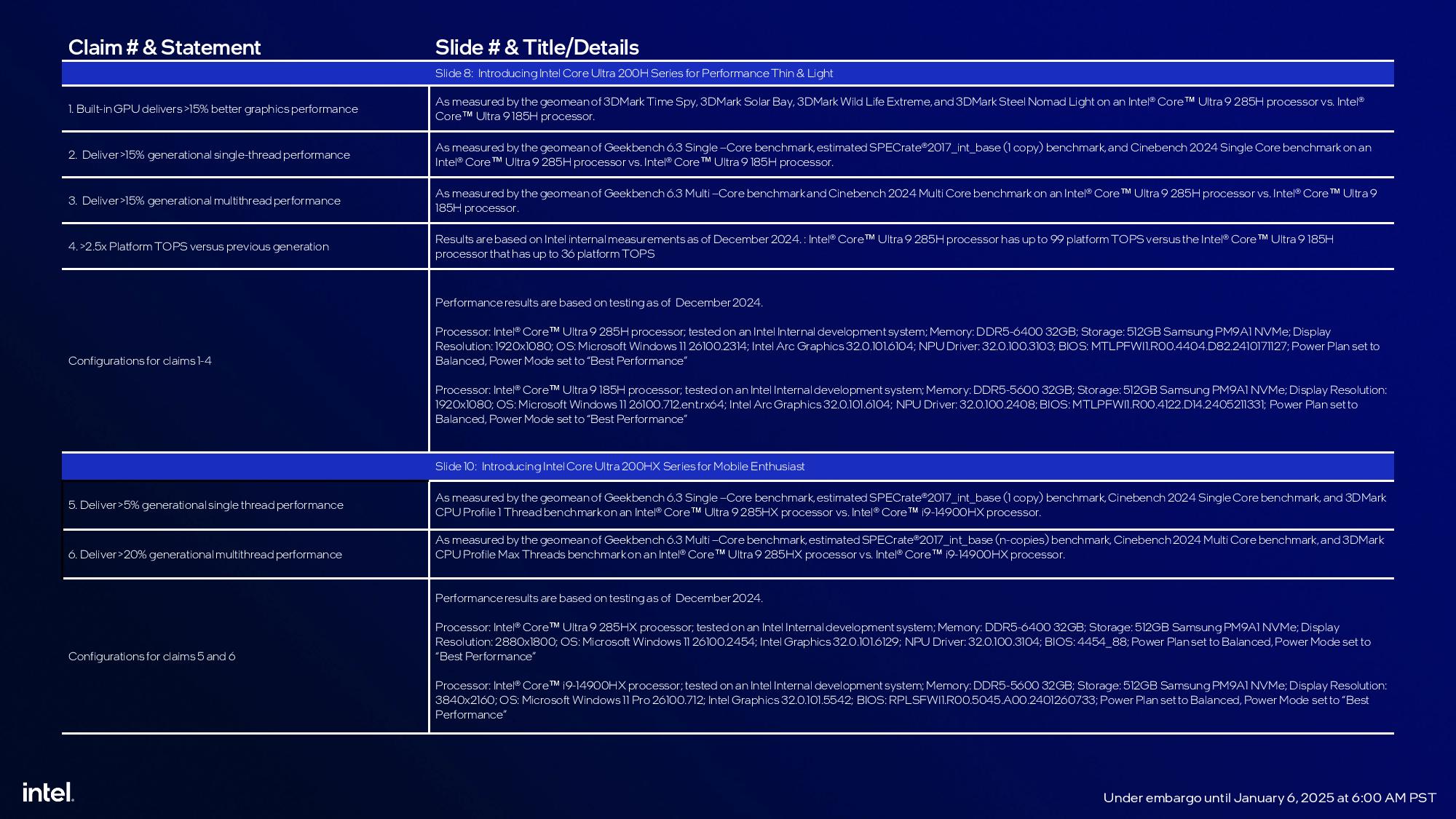 Intel Arrow Lake