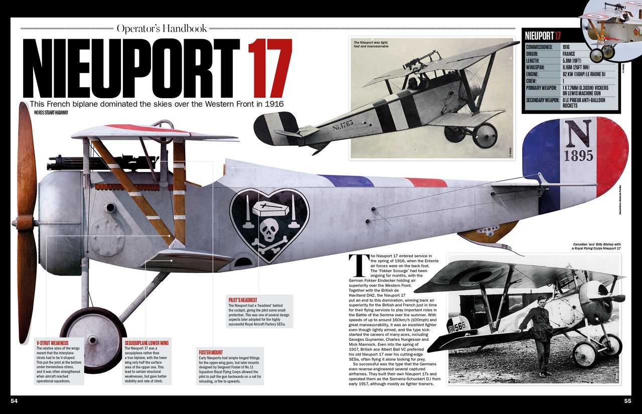 History of War WWI fighter spread
