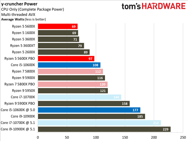 AMD vs Intel 2021: Who Makes the Best CPUs? | Tom's Hardware