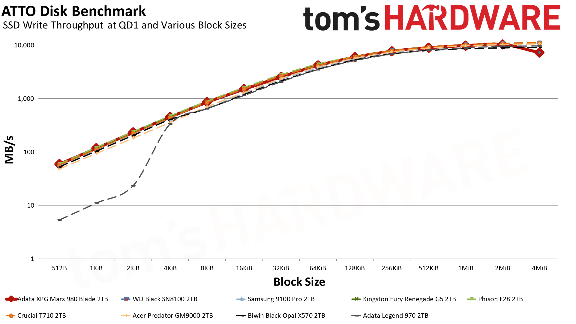 Adata XPG Mars 980 Blade 2TB SSD