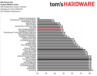 Ineo M9 SSD Heatsink