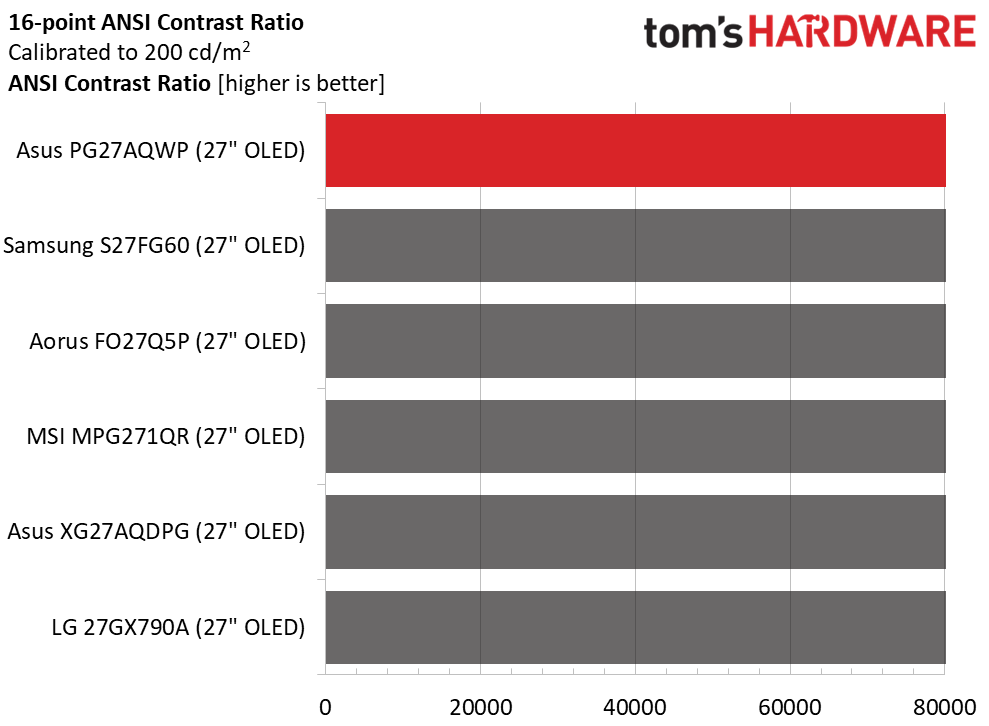 Asus ROG Swift PG27AQWP-W