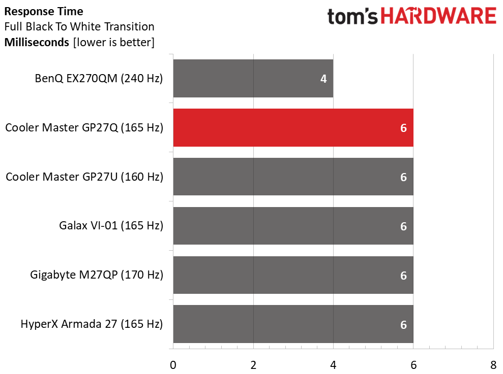 Cooler Master Tempest GP27Q