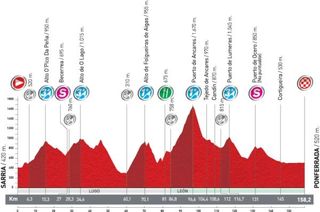 Vuelta Stage 13 profile