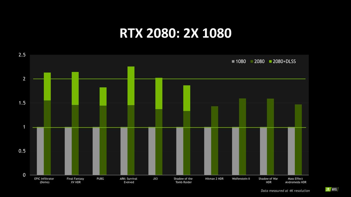 Just Buy It: Why Nvidia RTX GPUs Are Worth The Money | Tom's Hardware