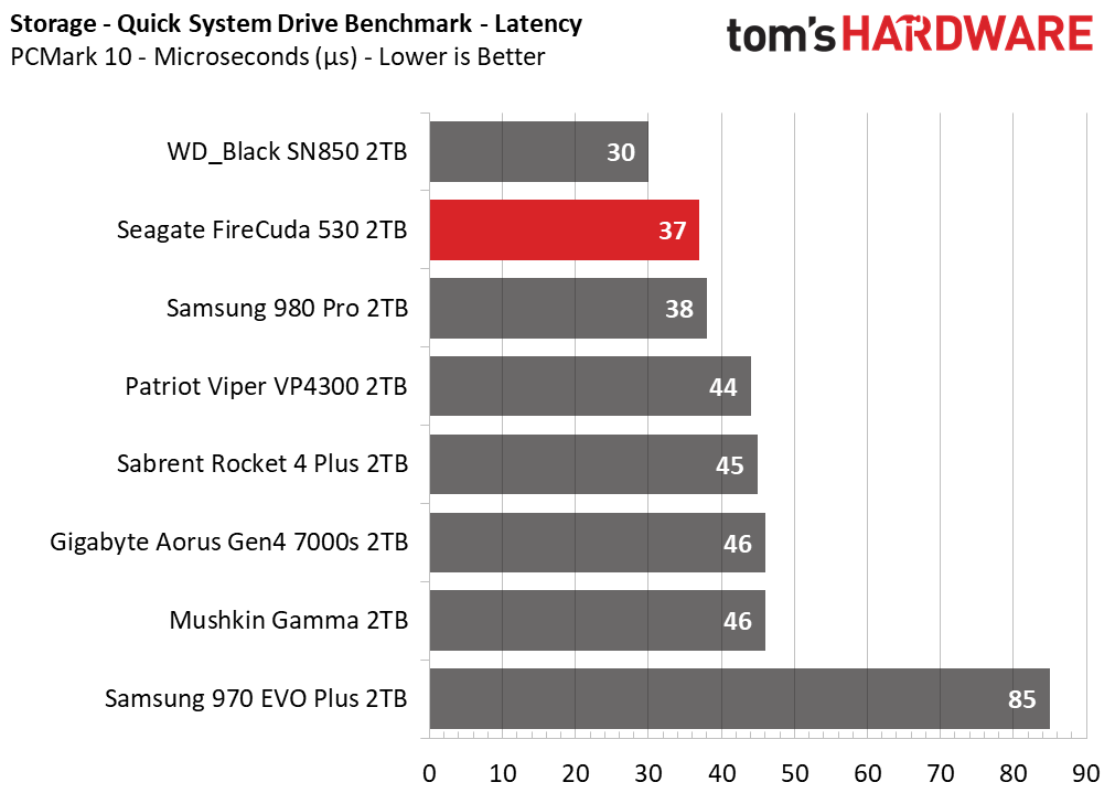 Seagate FireCuda 530