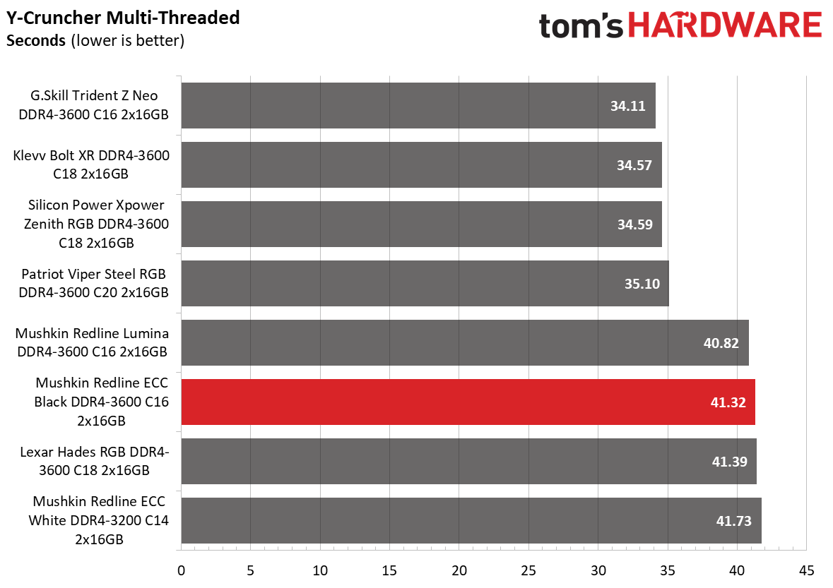 DDR4 Review