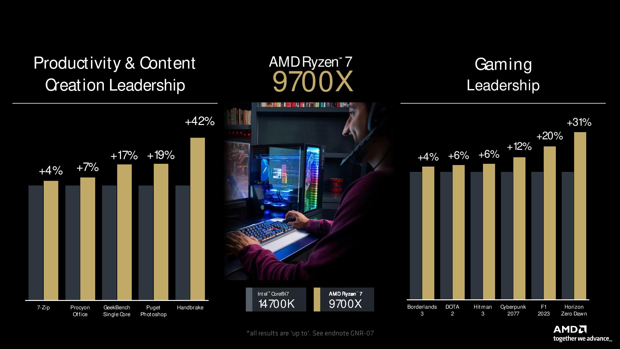 AMD Ryzen 9000 Series