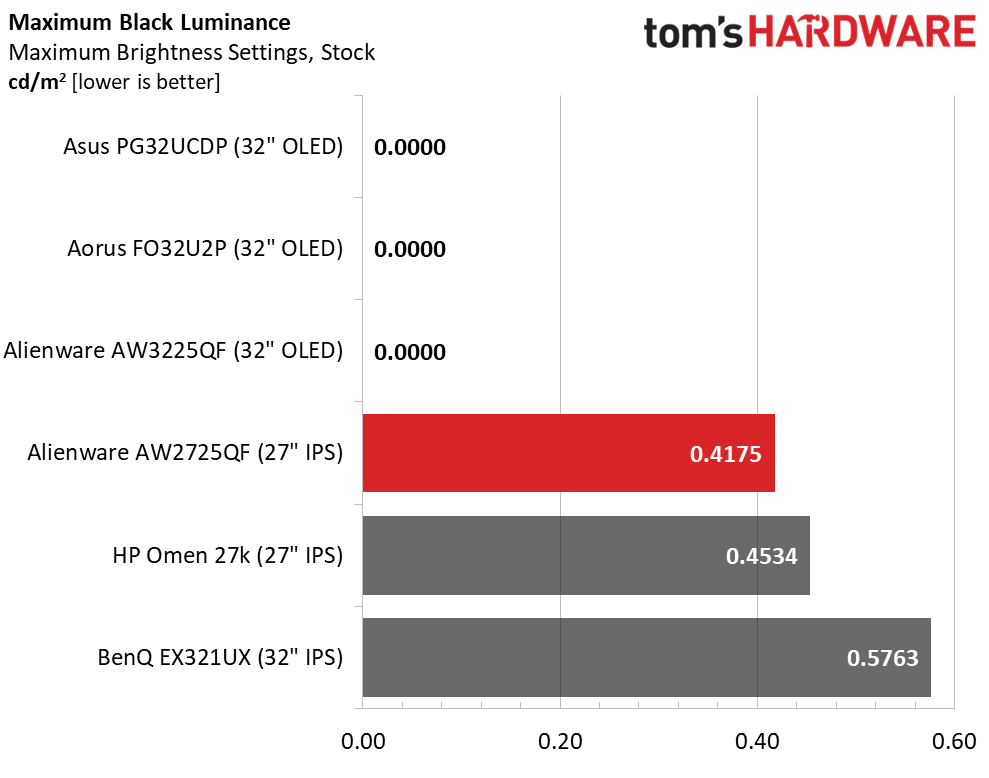 Alienware AW2725QF