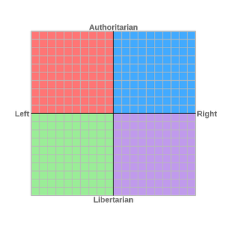 The Political Compass.
