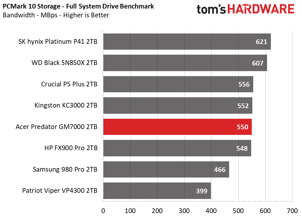 Acer Predator GM7000