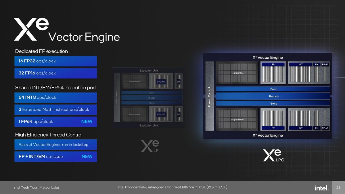 Intel Meteor Lake Graphics (GPU) Tile