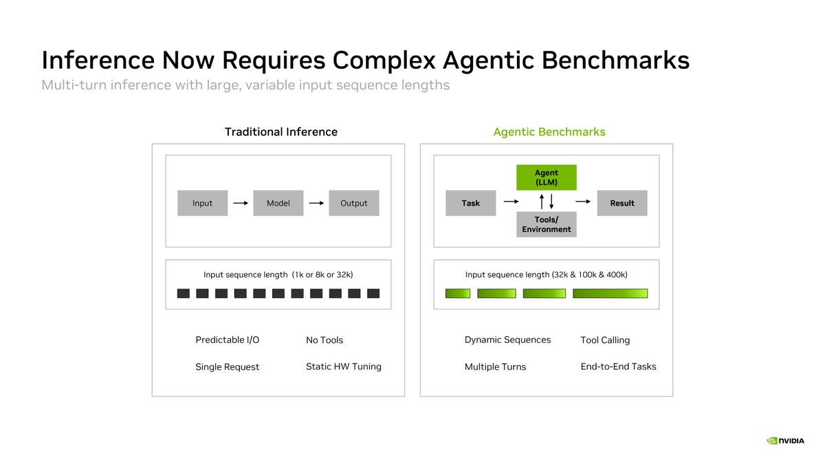 Nvidia Rubin Hot Chips Slides