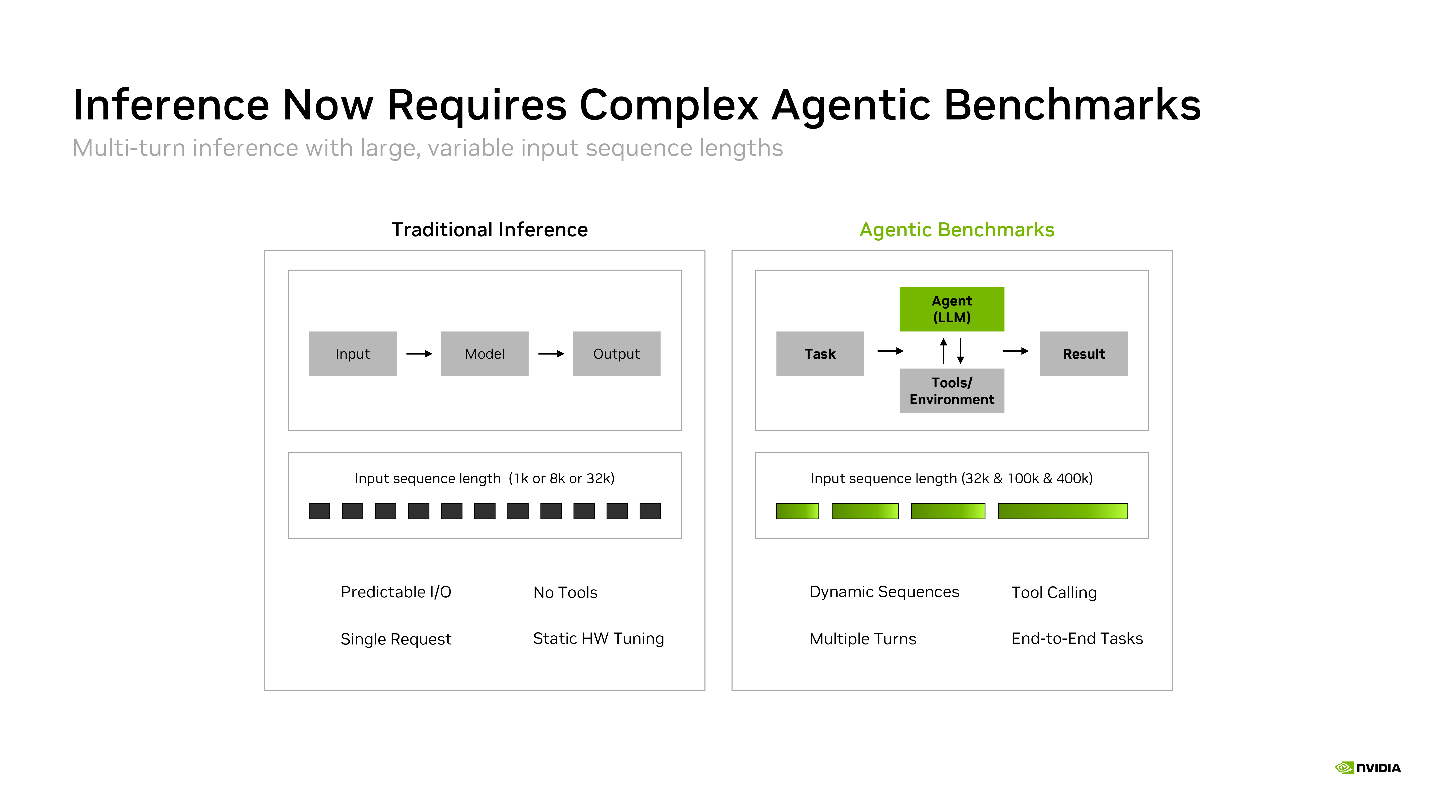Nvidia Rubin Hot Chips Slides