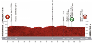Stage 18 - Primoz Roglic wins 2020 Vuelta a España