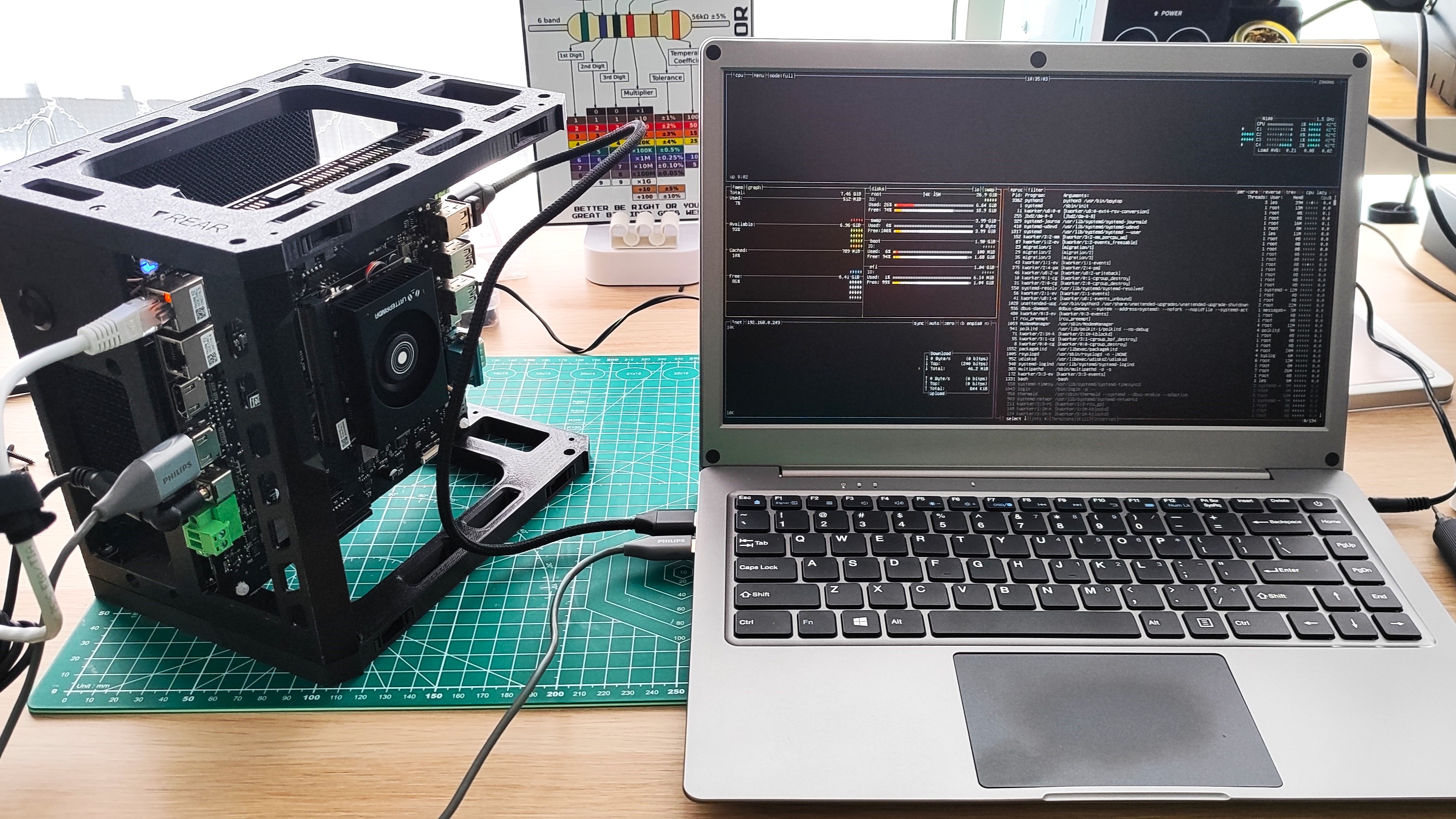 Testing Ubuntu