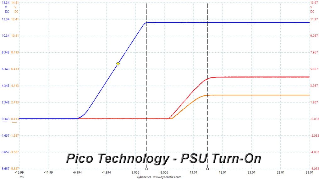 DC Power Sequencing