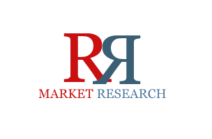 Digital Signage Software Market Report Released