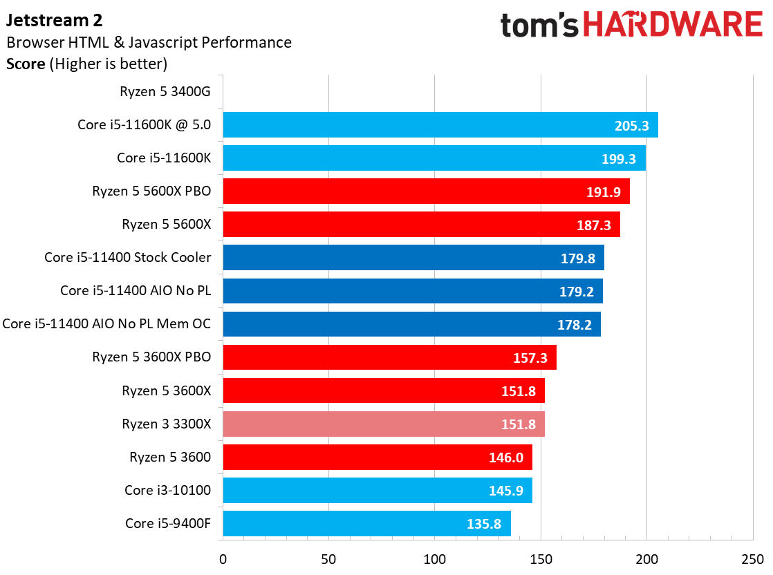 Core i5-11400