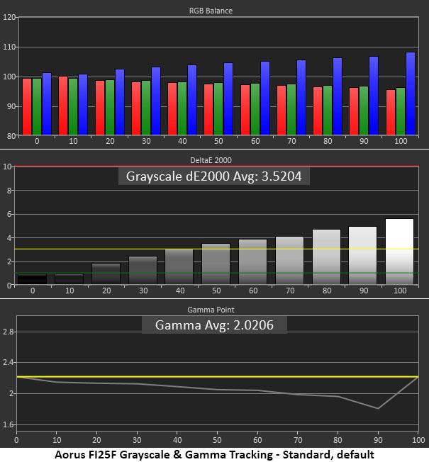 Gigabyte Aorus FI25F