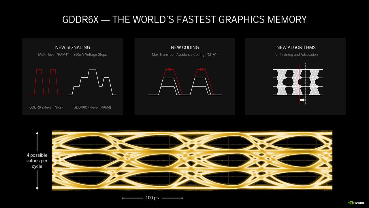 Nvidia Ampere architecture - more details and performance metrics