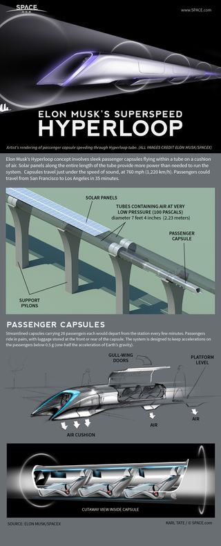 Infographic: How Elon Musk's Hyperloop transit system works.