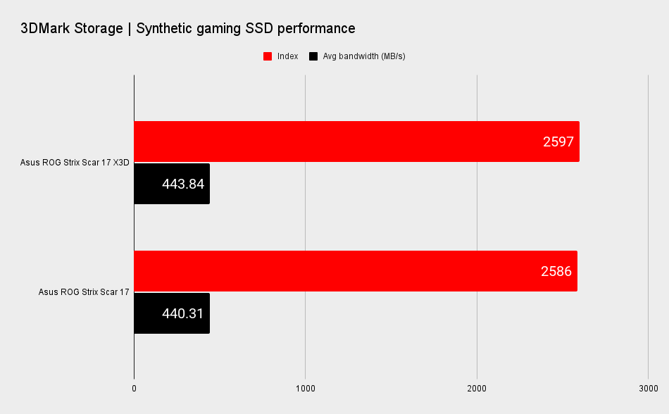 AMD Ryzen 9 7945HX3D performance