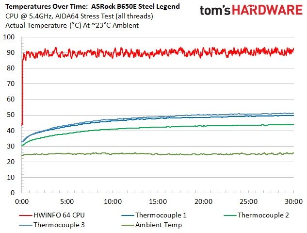 ASRock B650E Steel Legend Wi-Fi