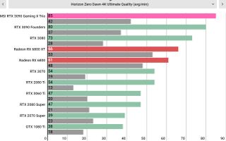 MSI GeForce RTX 3090 Gaming X Trio