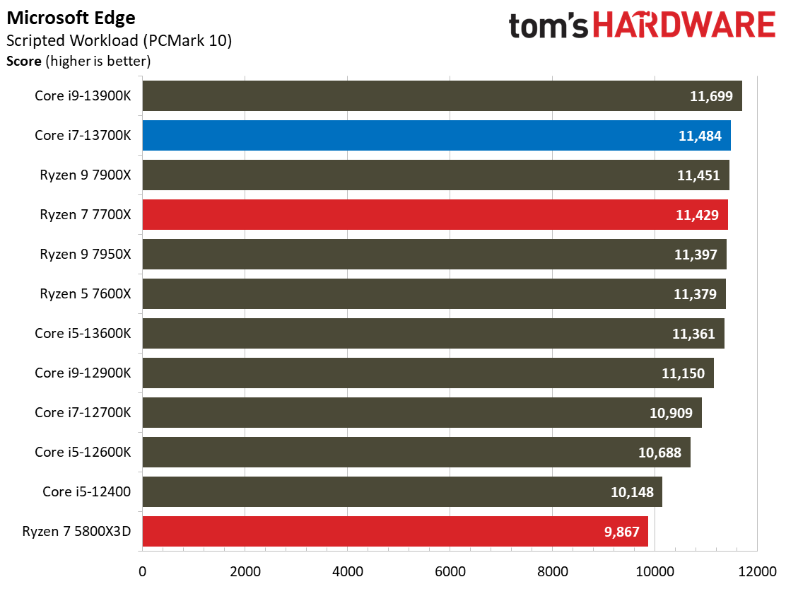 Core i7-13700K