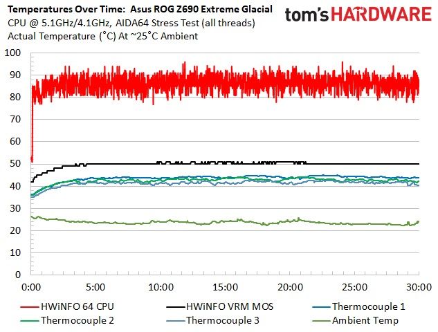 Asus ROG Maximus Z690 Extreme
