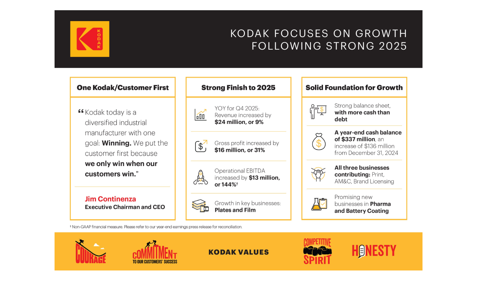 Kodak Growth